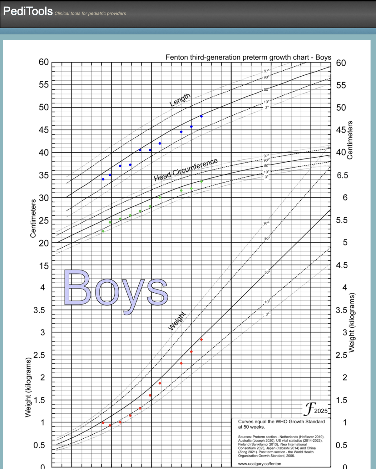 growthchart2025_3?timestamp=7172